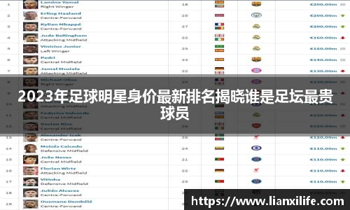 2023年足球明星身价最新排名揭晓谁是足坛最贵球员